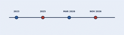 Four entries in Nevada's public record, June 2025 to November 2026.